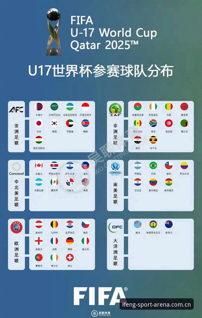 U17世界杯抽签结果深度解析：凤凰体育观赛体验完整指南